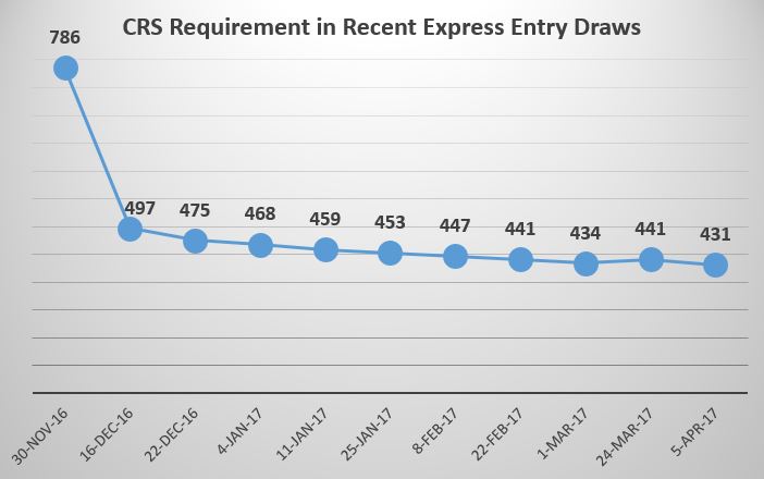 crs-april-5.jpg