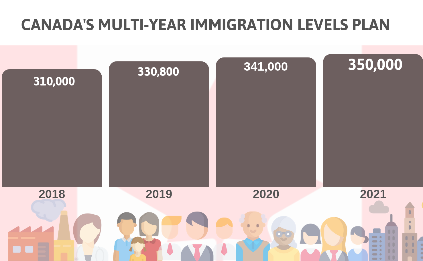 Immigration canada 2019