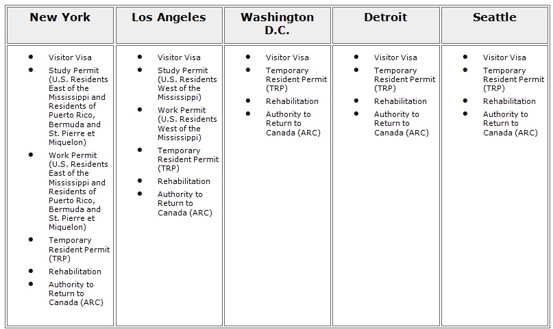 Visa Office Chart 